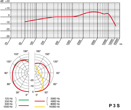 Microfone AKG Perception P3S