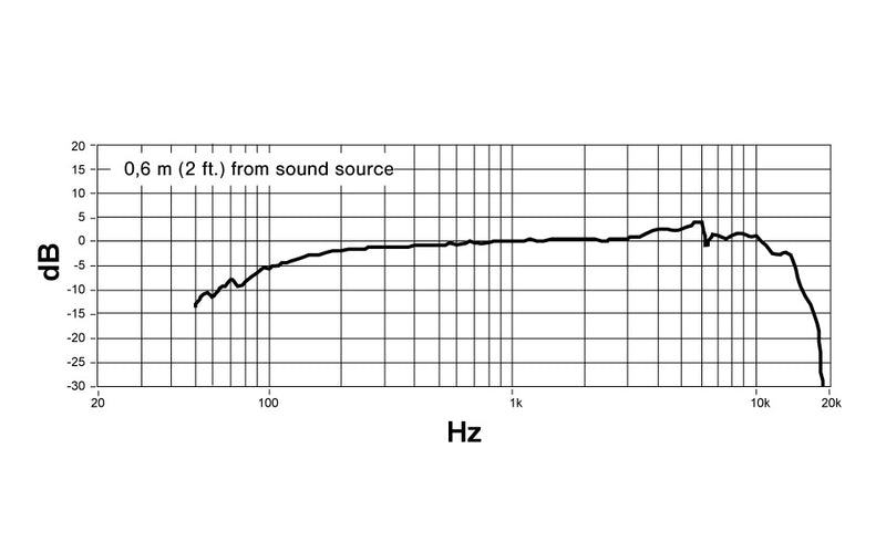 Microfone Shure PGA57-LC